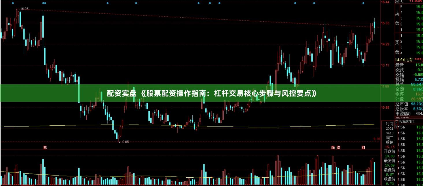 配资实盘 《股票配资操作指南：杠杆交易核心步骤与风控要点》