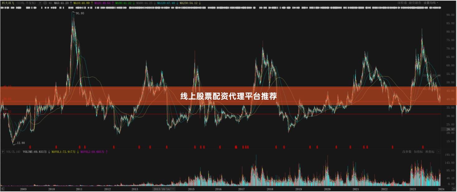 线上股票配资代理平台推荐