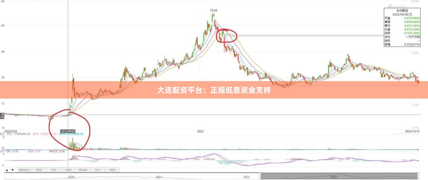 大连配资平台：正规低息资金支持
